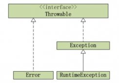 Java異常簡介和架構_動力節點Java學院整理