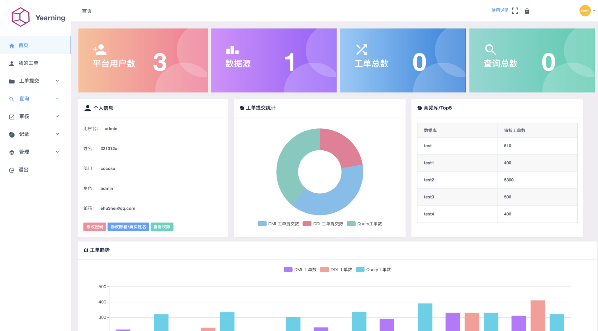 七款開源項目，讓你數據庫管理不再成為一個問題