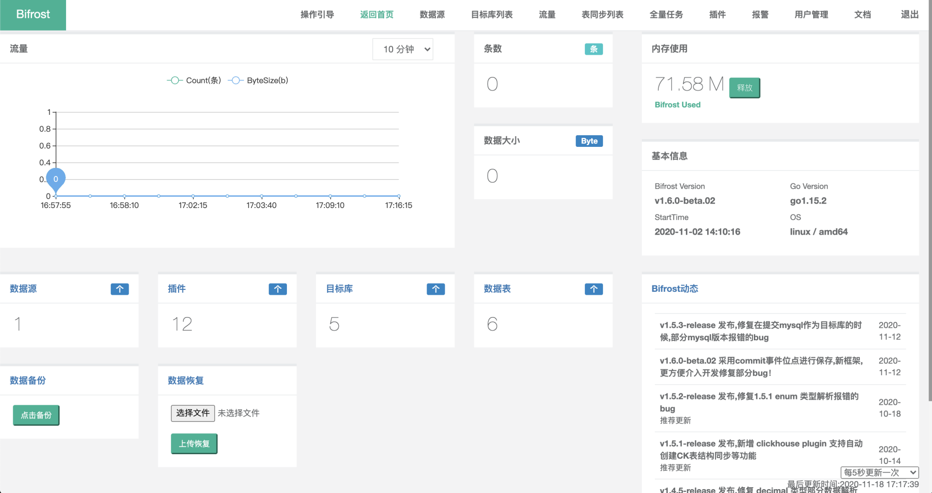 七款開源項目，讓你數據庫管理不再成為一個問題