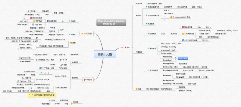 Python學習思維導圖(必看篇)
