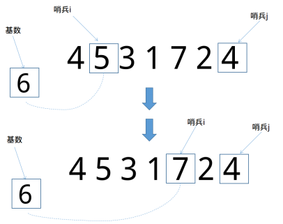 比較排序之快速排序(實例代碼)
