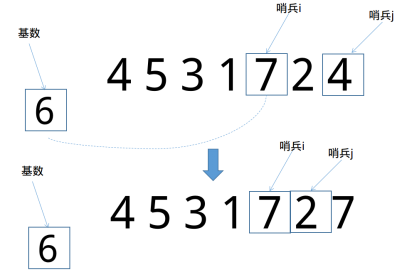 比較排序之快速排序(實例代碼)