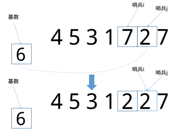 比較排序之快速排序(實例代碼)
