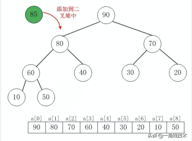 阻塞隊列—PriorityBlockingQueue源碼分析