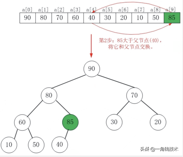 阻塞隊列—PriorityBlockingQueue源碼分析