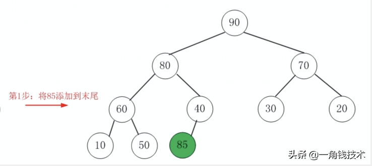 阻塞隊列—PriorityBlockingQueue源碼分析