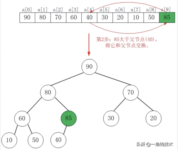 阻塞隊列—PriorityBlockingQueue源碼分析 阻塞隊列—PriorityBlockingQueue源碼分析