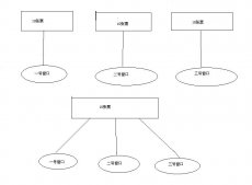 Java中繼承thread類與實現Runnable接口的比較