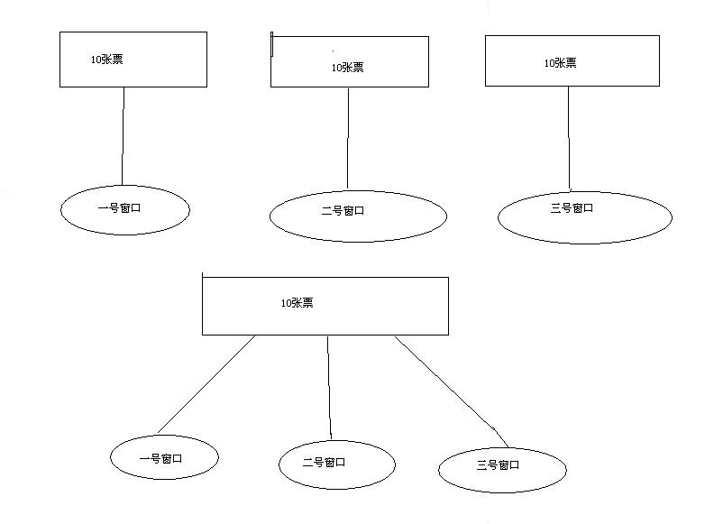 Java中繼承thread類與實現Runnable接口的比較