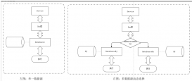 詳解基于spring多數(shù)據(jù)源動態(tài)調(diào)用及其事務(wù)處理