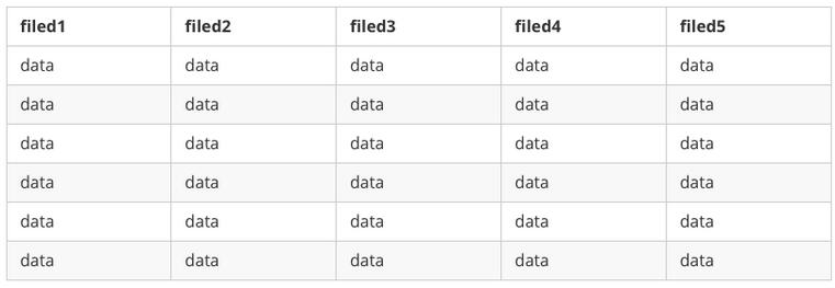 java利用注解實現(xiàn)簡單的excel數(shù)據(jù)讀取