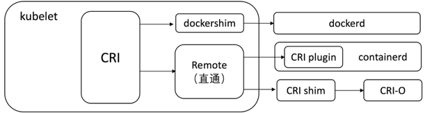 容器技術(shù)的發(fā)展與基本原理