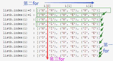 高效測試用例組織算法pairwise之Python實現方法