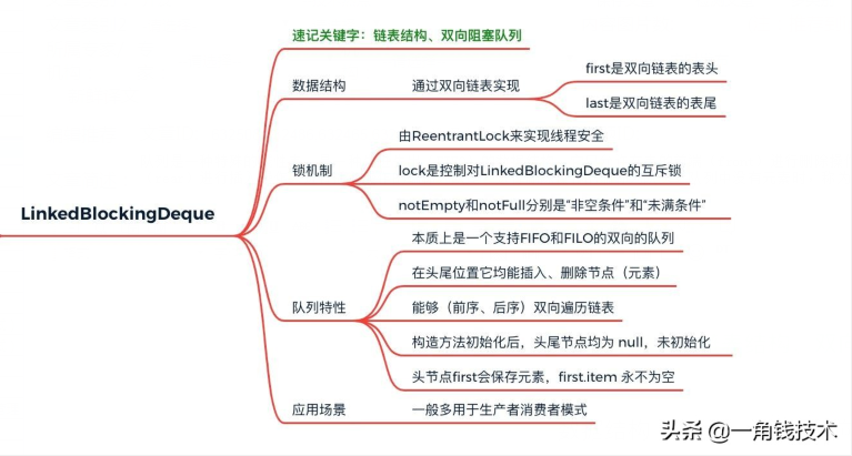 JUC之阻塞隊(duì)列BlockingQueue竟然有8種類型? JUC之阻塞隊(duì)列BlockingQueue竟然有8種類型?