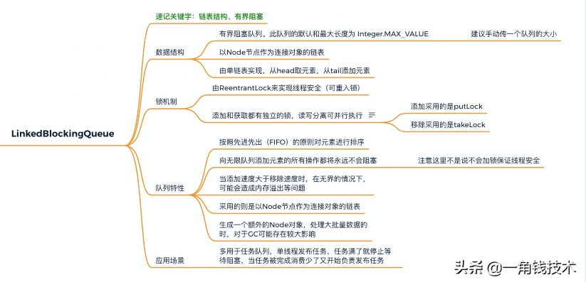 JUC之阻塞隊(duì)列BlockingQueue竟然有8種類型? JUC之阻塞隊(duì)列BlockingQueue竟然有8種類型?