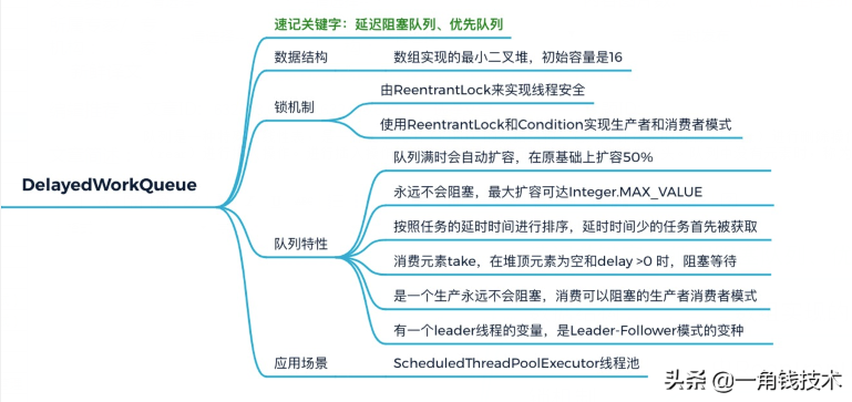JUC之阻塞隊(duì)列BlockingQueue竟然有8種類型? JUC之阻塞隊(duì)列BlockingQueue竟然有8種類型?