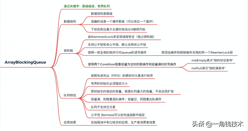 JUC之阻塞隊(duì)列BlockingQueue竟然有8種類型? JUC之阻塞隊(duì)列BlockingQueue竟然有8種類型?