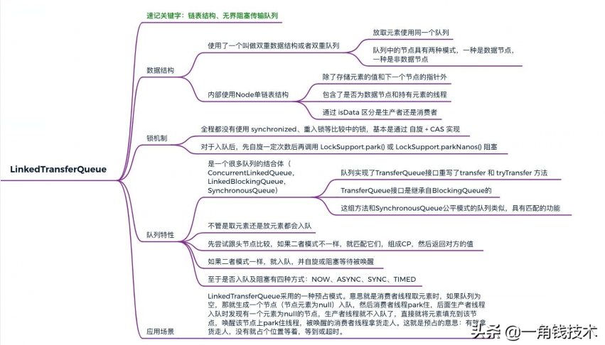 JUC之阻塞隊(duì)列BlockingQueue竟然有8種類型? JUC之阻塞隊(duì)列BlockingQueue竟然有8種類型?