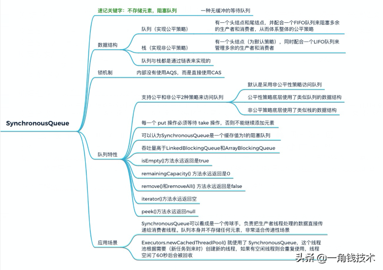 JUC之阻塞隊(duì)列BlockingQueue竟然有8種類型? JUC之阻塞隊(duì)列BlockingQueue竟然有8種類型?
