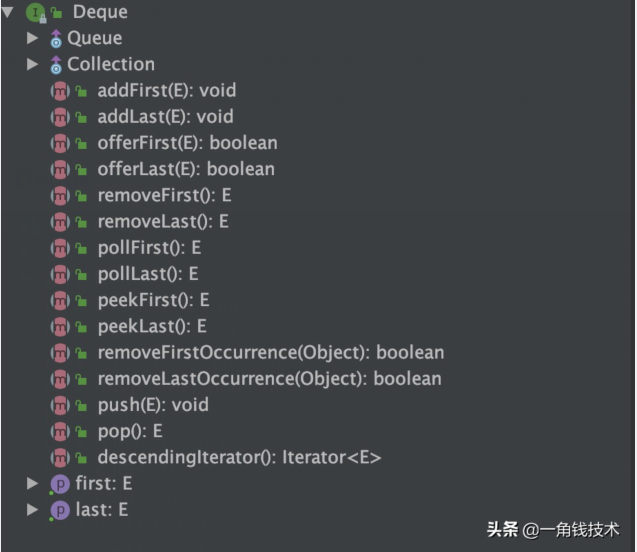 JUC之阻塞隊(duì)列BlockingQueue竟然有8種類型？