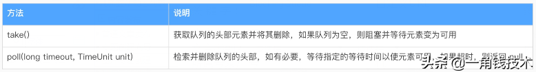 JUC之阻塞隊(duì)列BlockingQueue竟然有8種類型? JUC之阻塞隊(duì)列BlockingQueue竟然有8種類型?