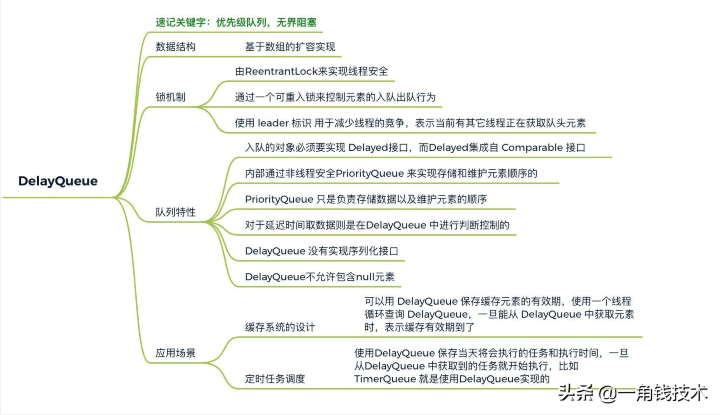 JUC之阻塞隊(duì)列BlockingQueue竟然有8種類型？