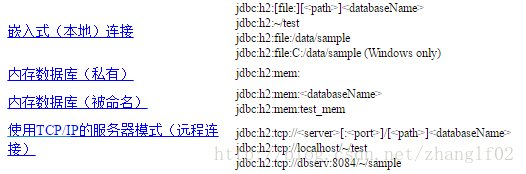springboot配置內存數據庫H2教程詳解
