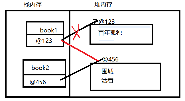 Java的數(shù)據(jù)類型和參數(shù)傳遞(詳解)