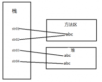 基于String變量的兩種創(chuàng)建方式(詳解)