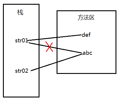 基于String變量的兩種創建方式(詳解)