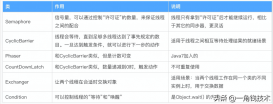 并發(fā)編程之Semaphore原理與應(yīng)用