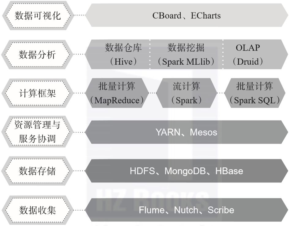 終于有人把大數(shù)據(jù)講明白了