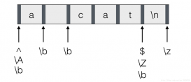 Java API學(xué)習(xí)教程之正則表達式詳解