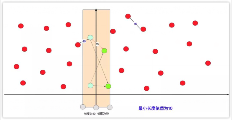 「五大常用算法」一文圖解分治算法和思想 「五大常用算法」一文圖解分治算法和思想