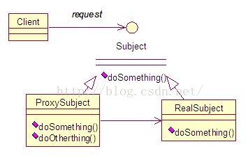 Java JDK動態(tài)代理（AOP）的實現(xiàn)原理與使用詳析