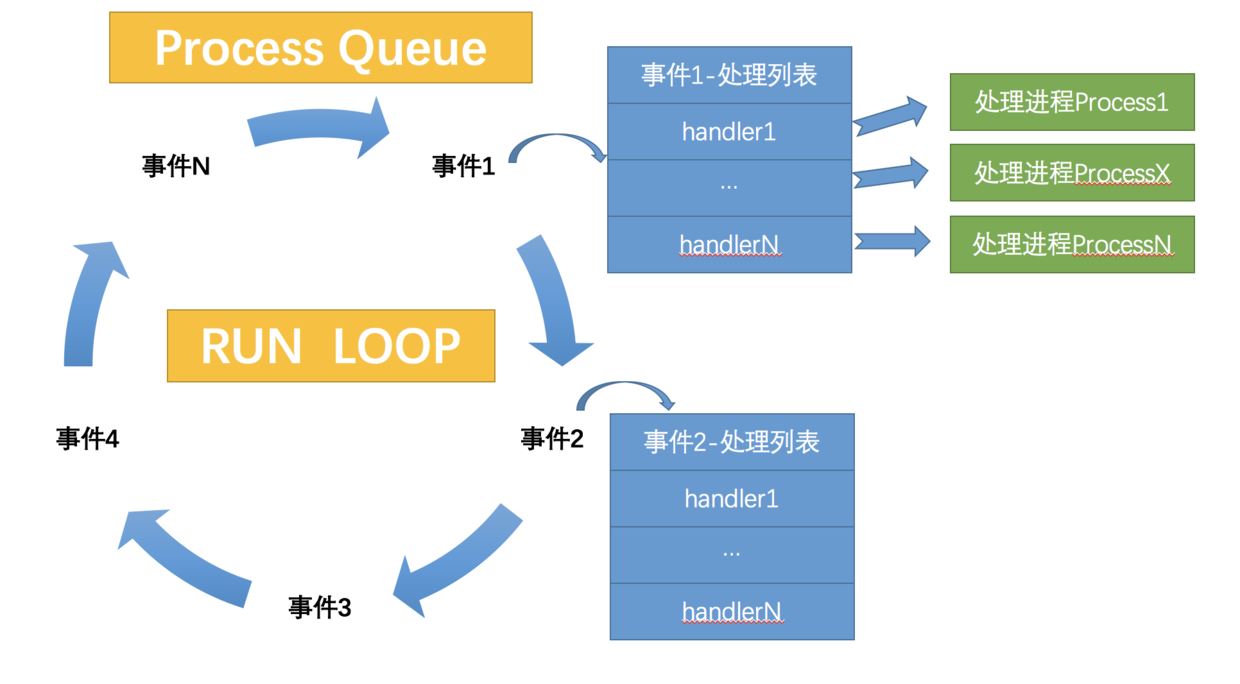 詳解Python實現多進程異步事件驅動引擎