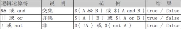 EL表達式簡介_動力節點Java學院整理