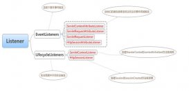 Filter、Servlet、Listener的學(xué)習(xí)_動(dòng)力節(jié)點(diǎn)Java學(xué)院整理