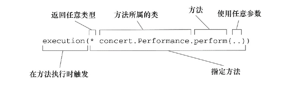 spring中aop的xml配置方法實例詳解