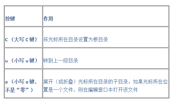 搭建Vim為自定義的PHP開(kāi)發(fā)工具的一些技巧