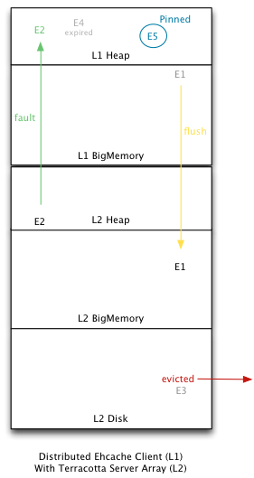 ehcache開源緩存框架_動力節點Java學院整理