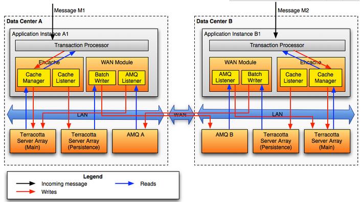 ehcache開源緩存框架_動力節點Java學院整理