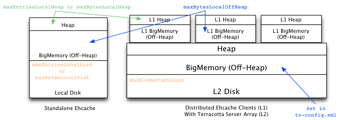 ehcache開源緩存框架_動力節點Java學院整理