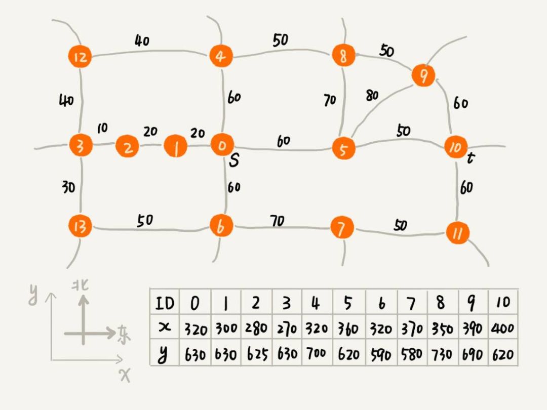 初學者有效學習編碼的3個優秀小技巧