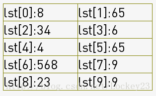 python實現八大排序算法（1）