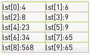 python實現八大排序算法（1）