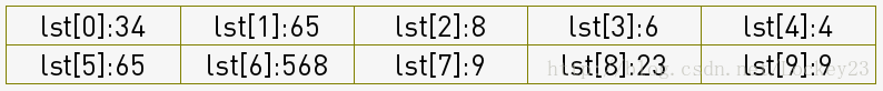python實現八大排序算法（1）