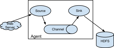 Java日志相關技術_動力節點Java學院整理