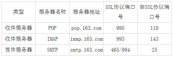 thinkphp實現163、QQ郵箱收發郵件的方法