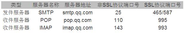 thinkphp實現163、QQ郵箱收發郵件的方法